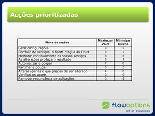 Acções prioritizadas 