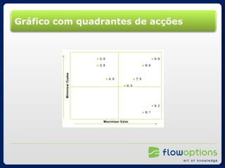 Gráfico com quadrantes de acções 
