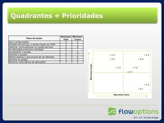 Quadrantes + Prioridades 
