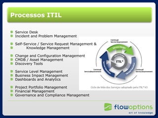 Processos ITIL Service Desk Incident and Problem Management Self-Service / Service Request Management & Knowledge Management Change and Configuration Management CMDB / Asset Management Discovery Tools Service Level Management Business Impact Management Dashboards and Analytics Project Portfolio Management Financial Management Governance and Compliance Management 