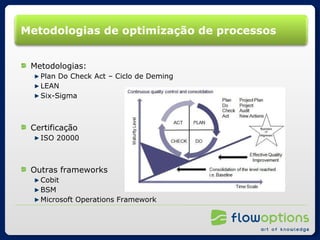 Metodologias de optimização de processos Metodologias: Plan Do Check Act – Ciclo de Deming LEAN Six-Sigma Certificação ISO 20000 Outras frameworks Cobit BSM Microsoft Operations Framework 