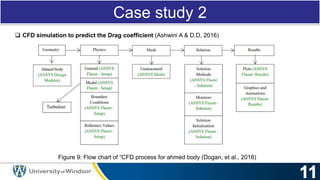 Case study 2
Figure 9: Flow chart of “CFD process for ahmed body (Dogan, et al., 2018)
 CFD simulation to predict the Drag coefficient (Ashwini A & D.D, 2016)
 