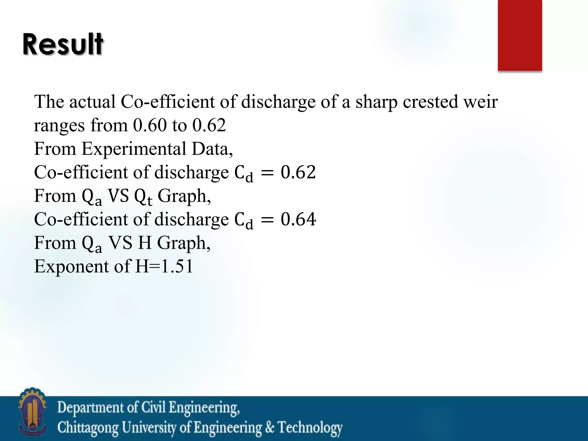 Result
The actual Co-efficient of discharge of a sharp crested weir
ranges from 0.60 to 0.62
From Experimental Data,
Co-efficient of discharge Cd = 0.62
From Qa VS Qt Graph,
Co-efficient of discharge Cd = 0.64
From Qa VS H Graph,
Exponent of H=1.51
 