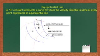 Equipotential line
, Ψ= constant represents a curve for which the velocity potential is same at every
ɸ
point, represents an equipotential line
 