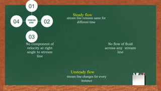 Stream
line
01
02
03
04
stream line remains same for
different time
Steady flow
stream line changes for every
instance
Unsteady flow
No component of
velocity at right
angle to stream
line
No flow of fluid
across any stream
line
 