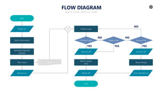 Flow Powerpoint Slides.pptx