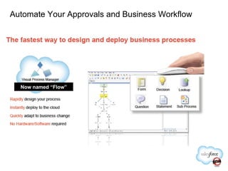 Automate Your Approvals and Business Workflow Now named “Flow” 