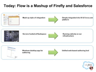 Today: Flow is a Mashup of Firefly and Salesforce 