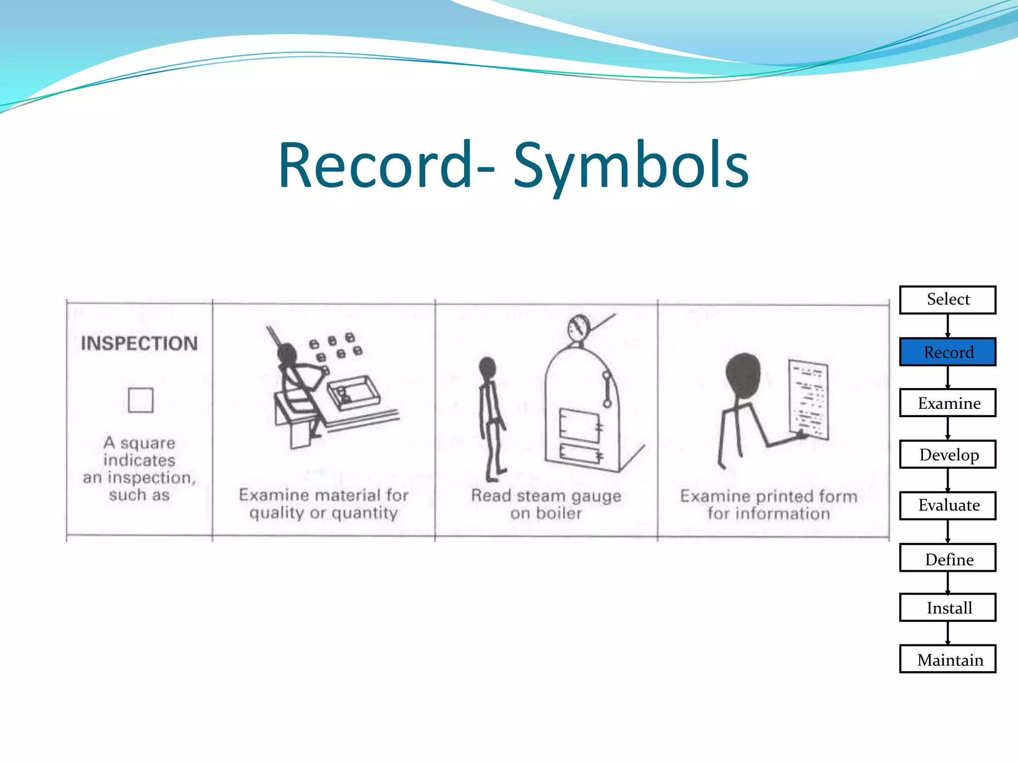 Record- Symbols
Select
Record
Examine
Develop
Evaluate
Define
Install
Maintain

 