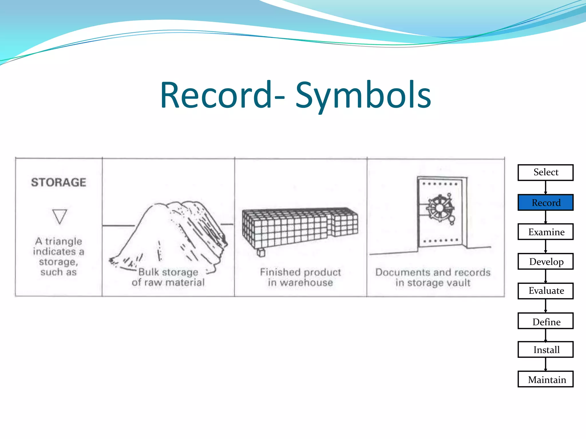 Record- Symbols
Select
Record
Examine
Develop
Evaluate
Define
Install
Maintain

 