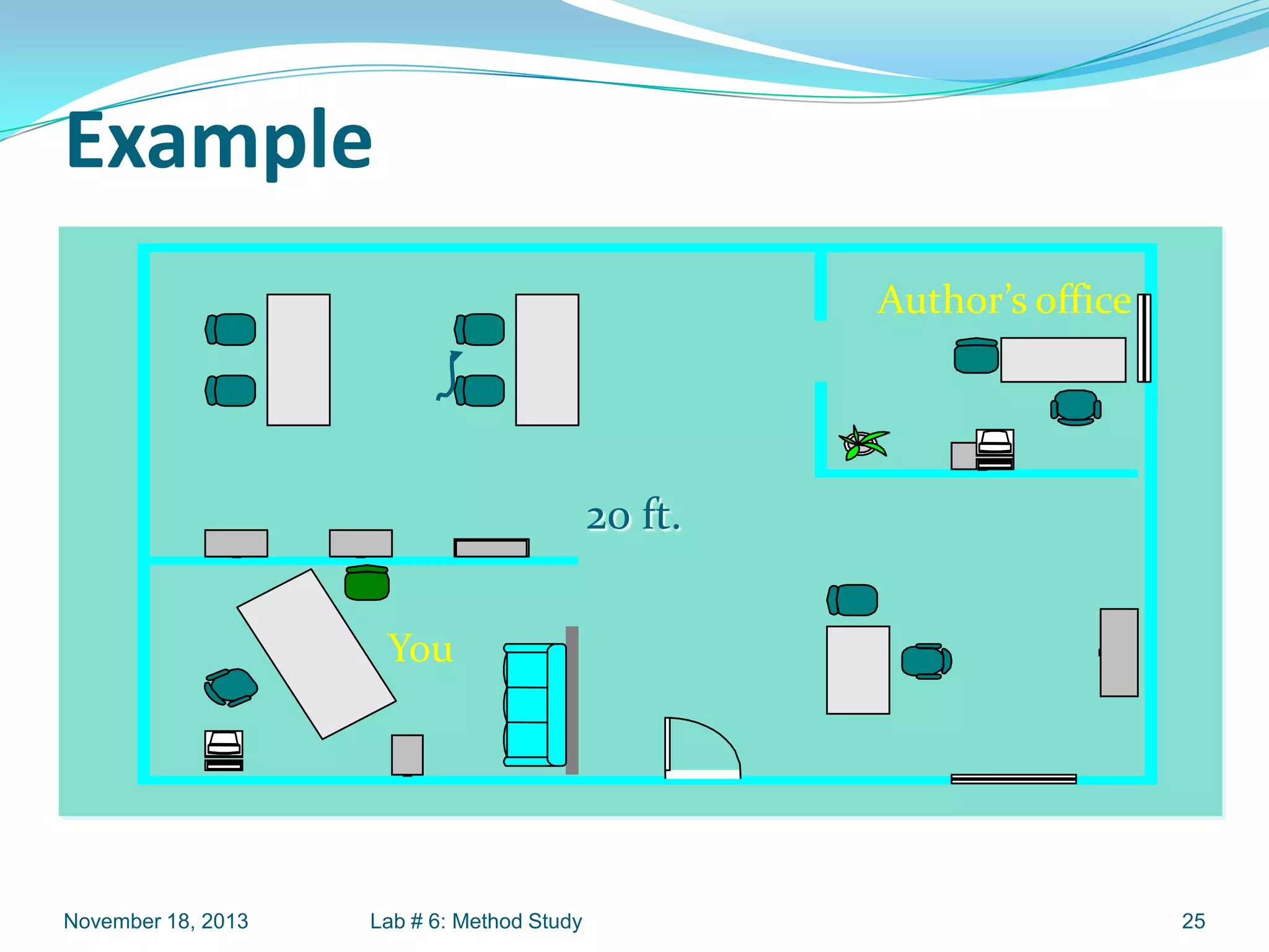 Example
Author’s office

20 ft.
You

November 18, 2013

Lab # 6: Method Study

25

 