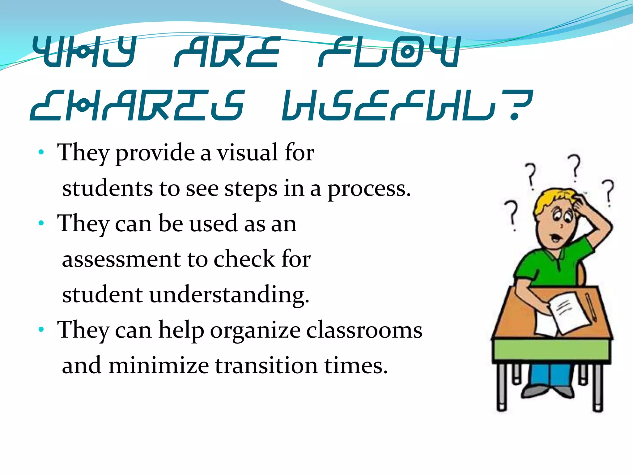 Why are flow
charts useful?
• They provide a visual for

students to see steps in a process.
• They can be used as an
assessment to check for
student understanding.
• They can help organize classrooms
and minimize transition times.

 