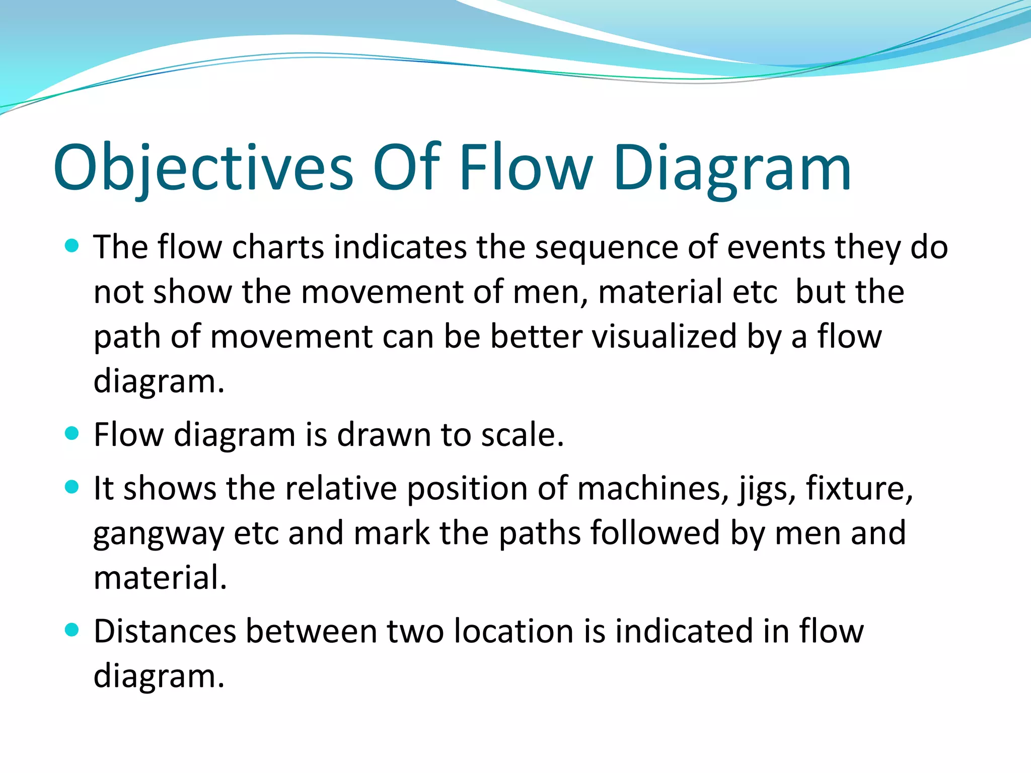 Objectives Of Flow Diagram
 The flow charts indicates the sequence of events they do

not show the movement of men, material etc but the
path of movement can be better visualized by a flow
diagram.
 Flow diagram is drawn to scale.
 It shows the relative position of machines, jigs, fixture,
gangway etc and mark the paths followed by men and
material.
 Distances between two location is indicated in flow
diagram.

 