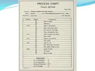 Flow process chart | PPTX