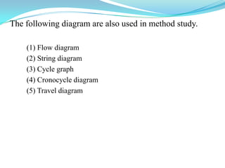 The following diagram are also used in method study.
(1) Flow diagram
(2) String diagram
(3) Cycle graph
(4) Cronocycle di...