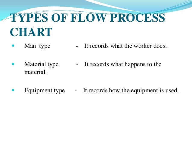 Flow Process Chart Man Type