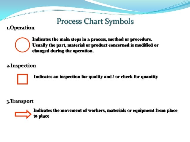 Difference Between Flow Process Chart And Operation Process Chart