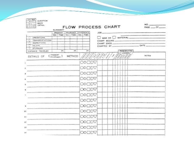 flow process chart processchart
