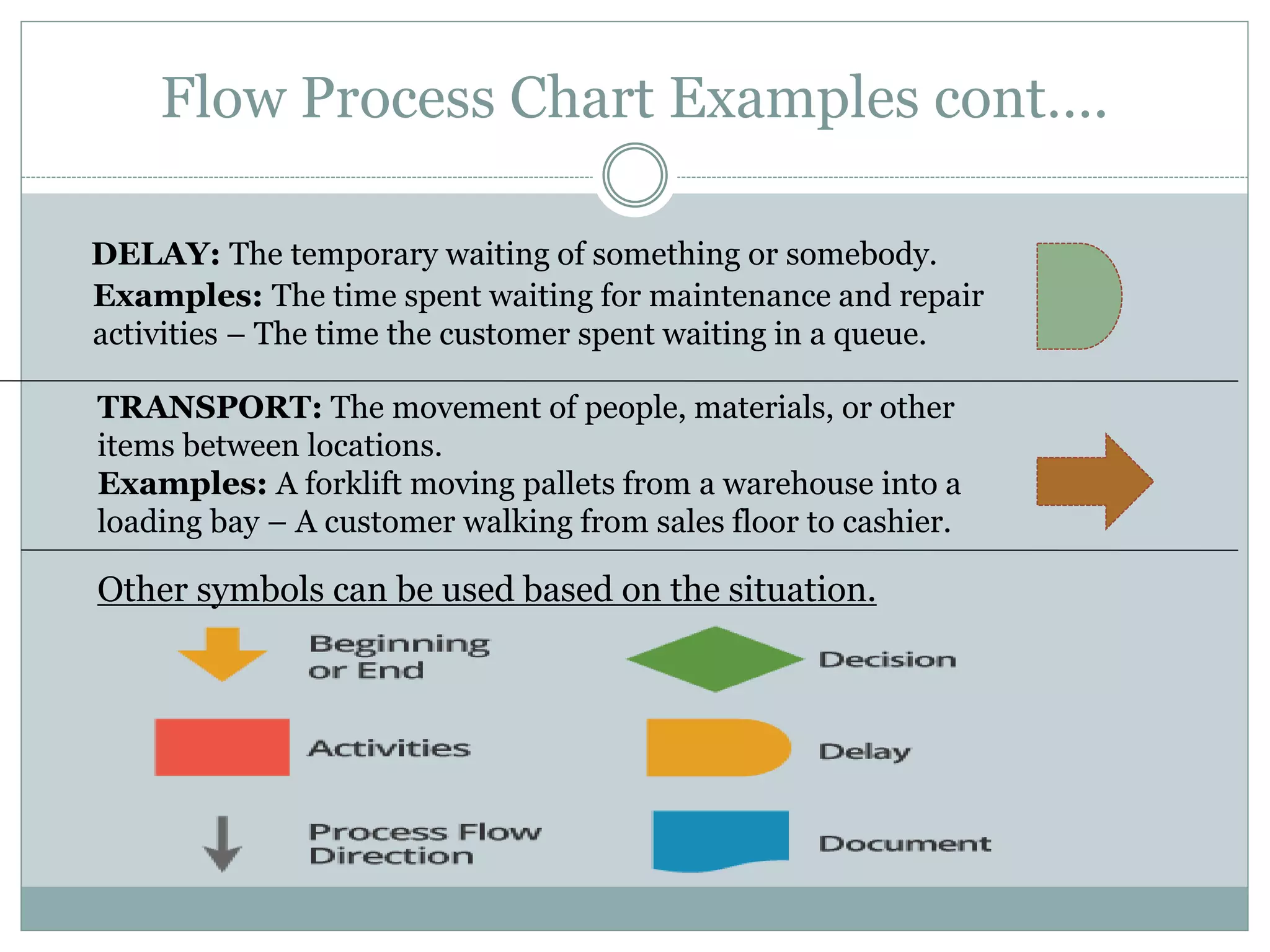 Flow Process Chart INDUSTRIAL MANAGEMENT | PPTX