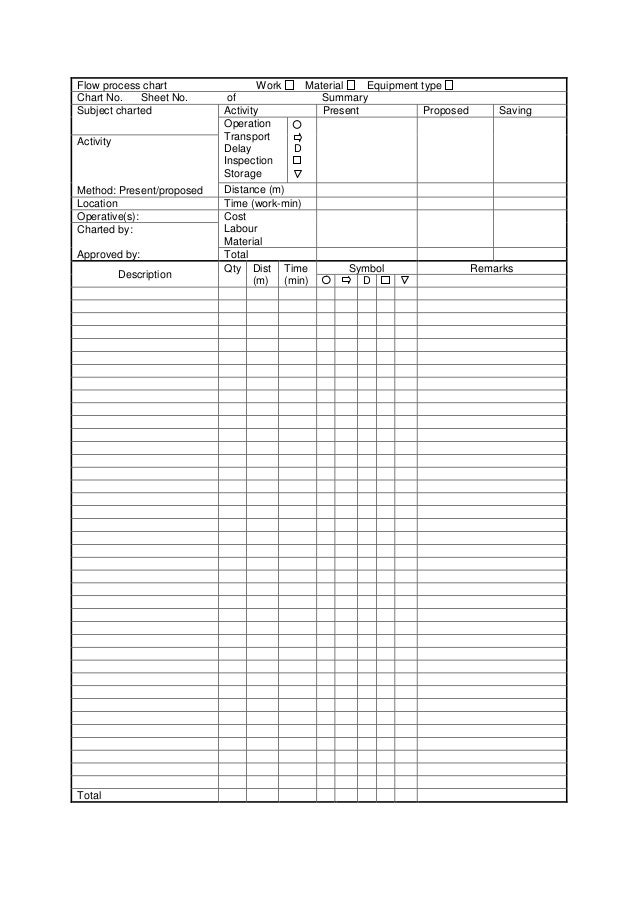 flow example chart zhang zuhua 20150722 Flow chart process