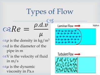 
Types of Flow
𝑅𝑒 =
𝜌.𝑑.𝑣
𝜇
𝜌 is the density in kg/m3
d is the diameter of the
pipe in m
V is the velocity of fluid
in m/s
𝜇 is the dynamic
viscosity in Pa.s
 