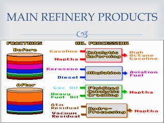 
LISTEN...LEARN...THINK...
GROW
11
MAIN REFINERY PRODUCTS
 