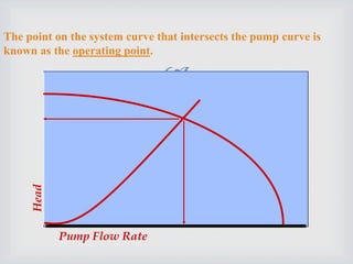 
Head
Pump Flow Rate
The point on the system curve that intersects the pump curve is
known as the operating point.
 