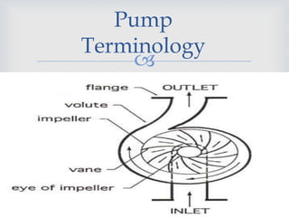 
Pump
Terminology
 