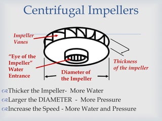 
Diameter of
the Impeller
Thickness
of the impeller
Centrifugal Impellers
Thicker the Impeller- More Water
Larger the DIAMETER - More Pressure
Increase the Speed - More Water and Pressure
Impeller
Vanes
“Eye of the
Impeller”
Water
Entrance
 