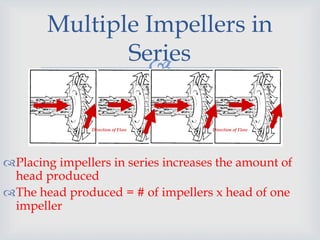 
Multiple Impellers in
Series
Placing impellers in series increases the amount of
head produced
The head produced = # of impellers x head of one
impeller
Direction of Flow Direction of Flow
 