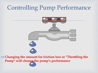 
Controlling Pump Performance
 Changing the amount for friction loss or "Throttling the
Pump" will change the pump's performance
 