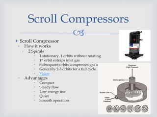 
 Scroll Compressor
◦ How it works
 2 Spirals
 1 stationary, 1 orbits without rotating
 1st orbit entraps inlet gas
 Subsequent orbits compresses gas and exited out the center
 Generally 2-3 orbits for a full cycle
 Video
◦ Advantages
 Compact
 Steady flow
 Low energy use
 Quiet
 Smooth operation
Scroll Compressors
 