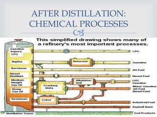 
AFTER DISTILLATION:
CHEMICAL PROCESSES
 