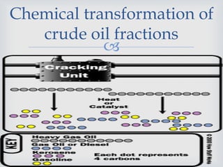 
Chemical transformation of
crude oil fractions
 