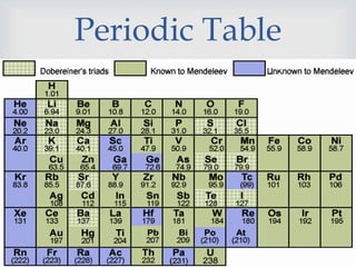 
Periodic Table
 