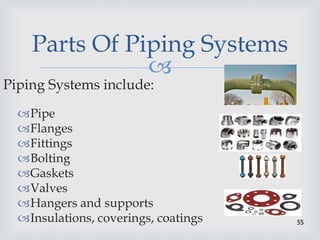 
55
Parts Of Piping Systems
Piping Systems include:
Pipe
Flanges
Fittings
Bolting
Gaskets
Valves
Hangers and supports
Insulations, coverings, coatings
 