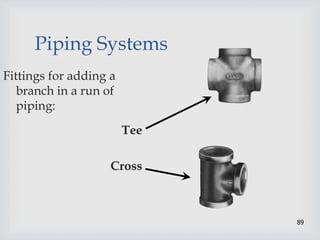 89
Piping Systems
Fittings for adding a
branch in a run of
piping:
Tee
Cross
 
