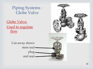 93
Piping Systems :
Globe Valve
Globe Valve:
Used to regulate
flow
Cut-away shows
stem seal
plug
and seat
 