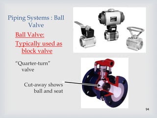 94
Piping Systems : Ball
Valve
Ball Valve:
Typically used as
block valve
“Quarter-turn”
valve
Cut-away shows
ball and seat
 