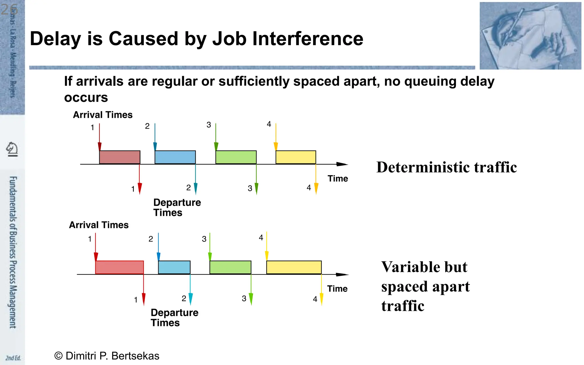 If arrivals are regular or sufficiently spaced apart, no queuing delay
occurs
Delay is Caused by Job Interference
Deterministic traffic
Variable but
spaced apart
traffic
© Dimitri P. Bertsekas
26
 