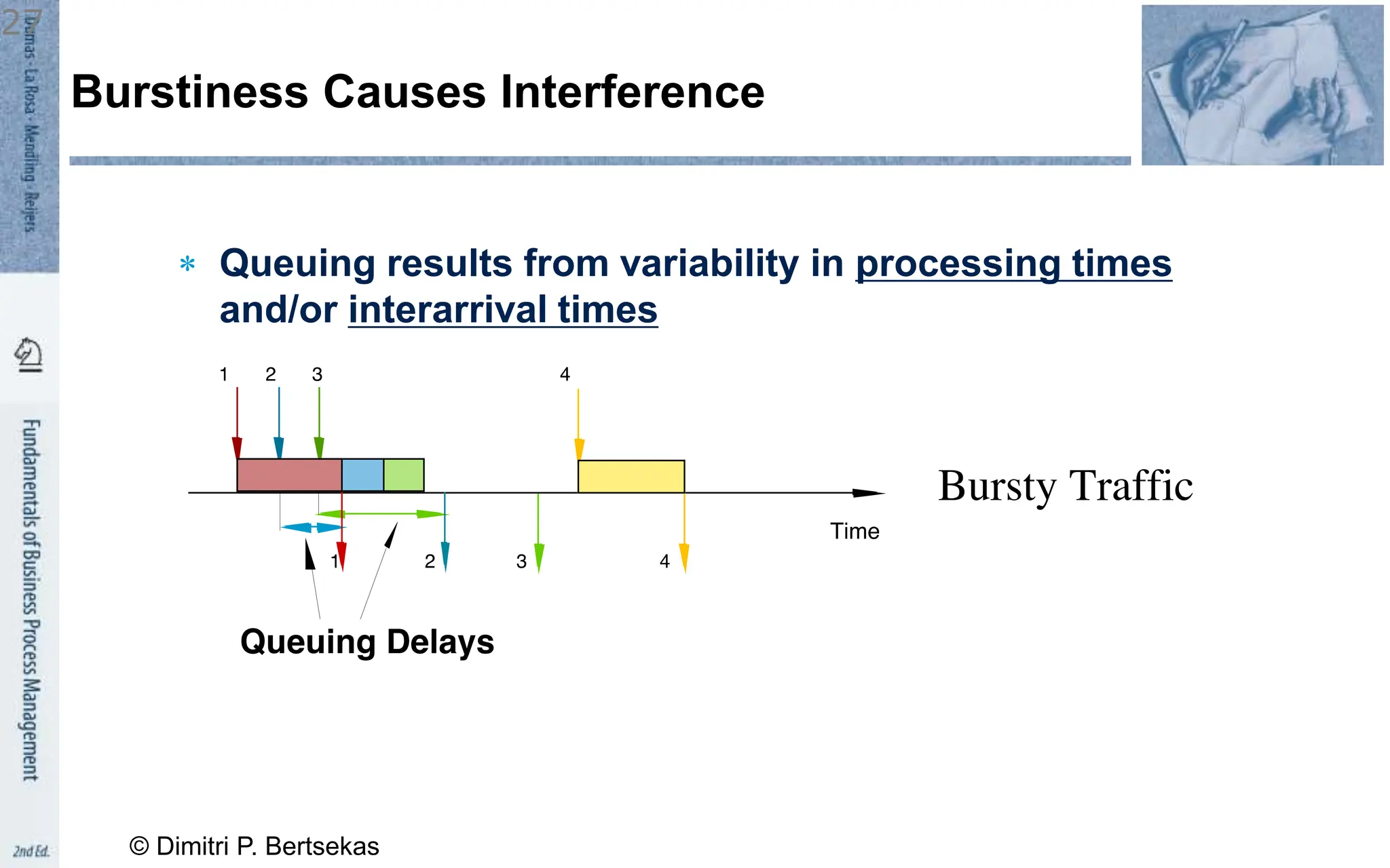 Burstiness Causes Interference
 Queuing results from variability in processing times
and/or interarrival times
© Dimitri P. Bertsekas
27
 
