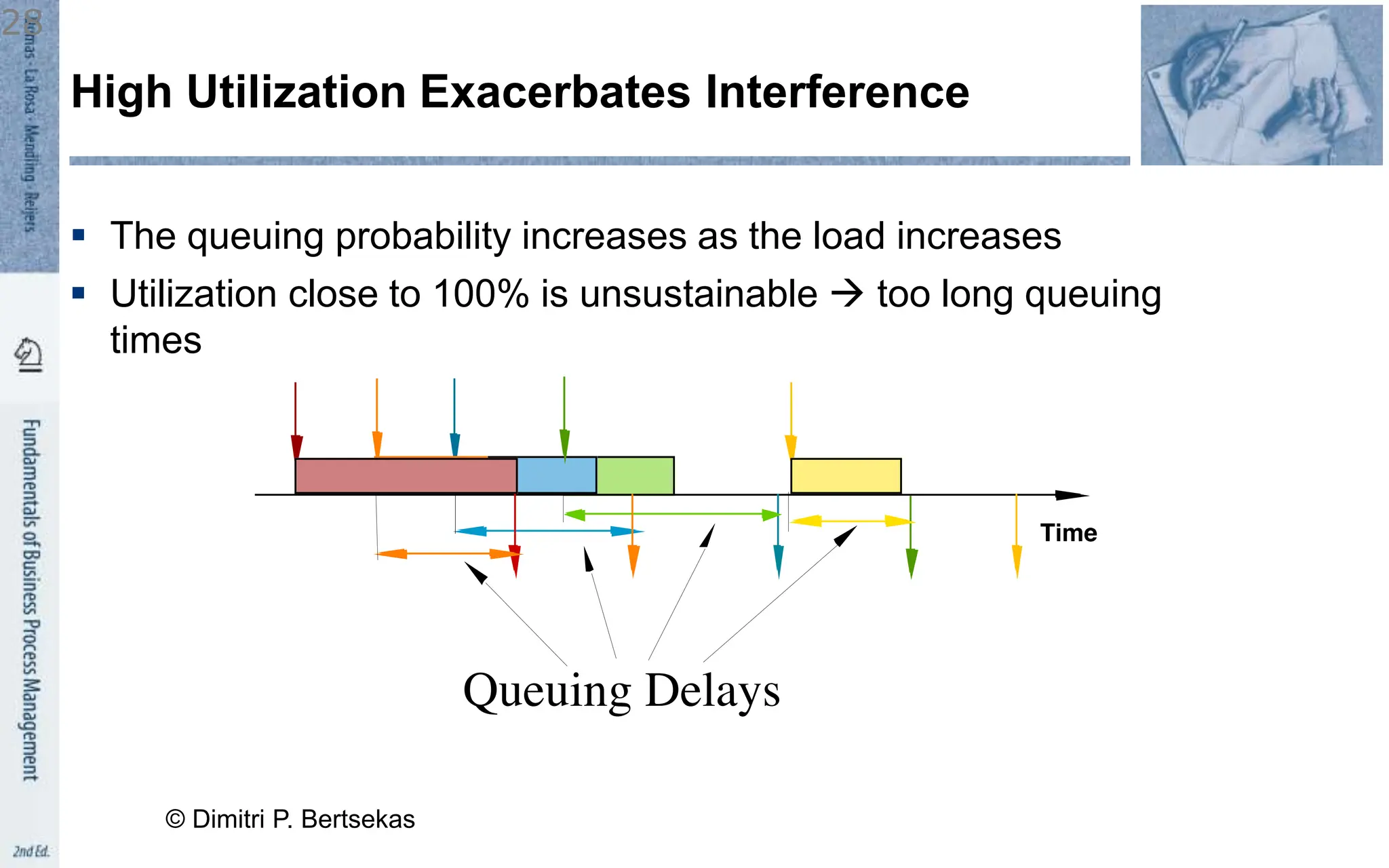  The queuing probability increases as the load increases
 Utilization close to 100% is unsustainable  too long queuing
times
High Utilization Exacerbates Interference
© Dimitri P. Bertsekas
28
 