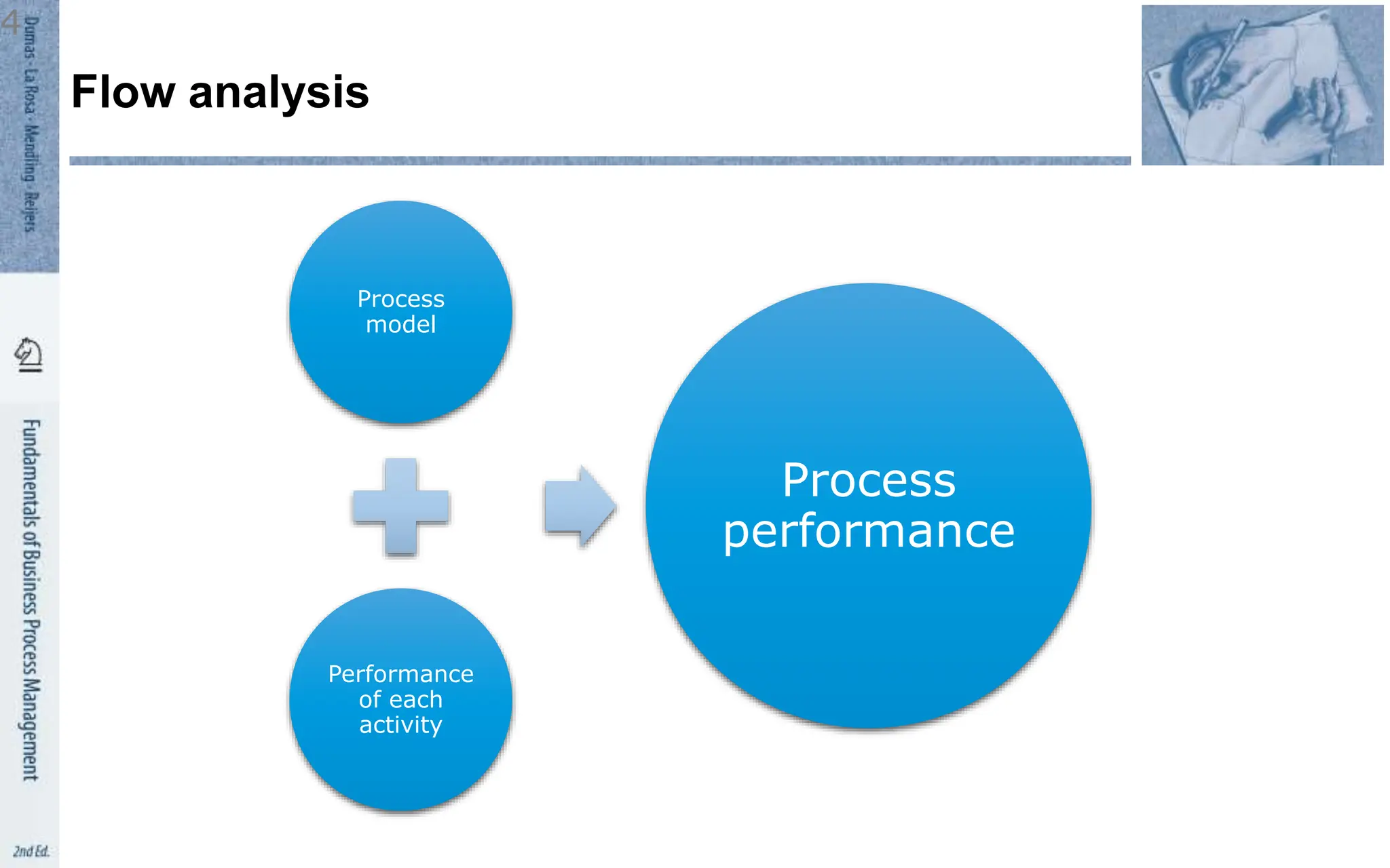 Process
model
Performance
of each
activity
Process
performance
Flow analysis
4
 