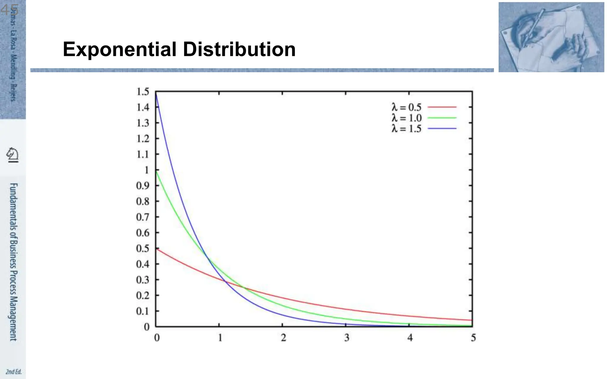 Exponential Distribution
45
 