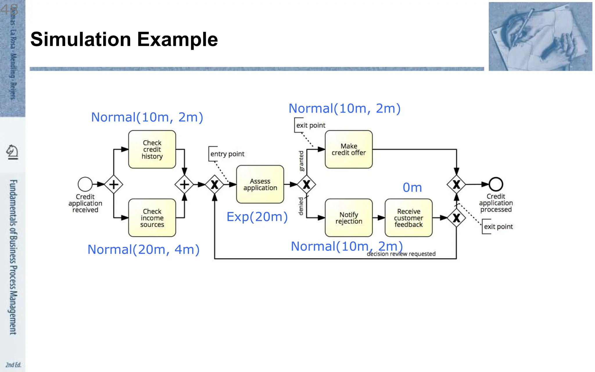 Simulation Example
Exp(20m)
Normal(20m, 4m)
Normal(10m, 2m)
Normal(10m, 2m)
Normal(10m, 2m)
0m
48
 