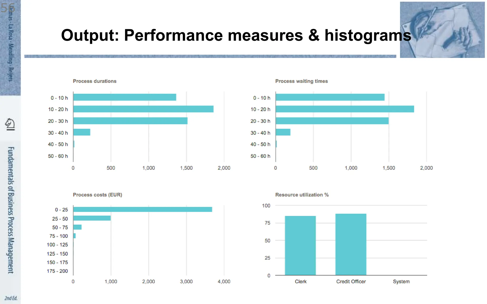Output: Performance measures & histograms
56
 
