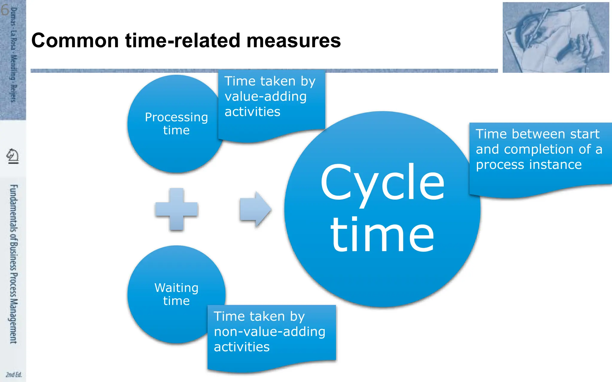 Processing
time
Waiting
time
Cycle
time
Common time-related measures
6
Time taken by
value-adding
activities
Time between start
and completion of a
process instance
Time taken by
non-value-adding
activities
 