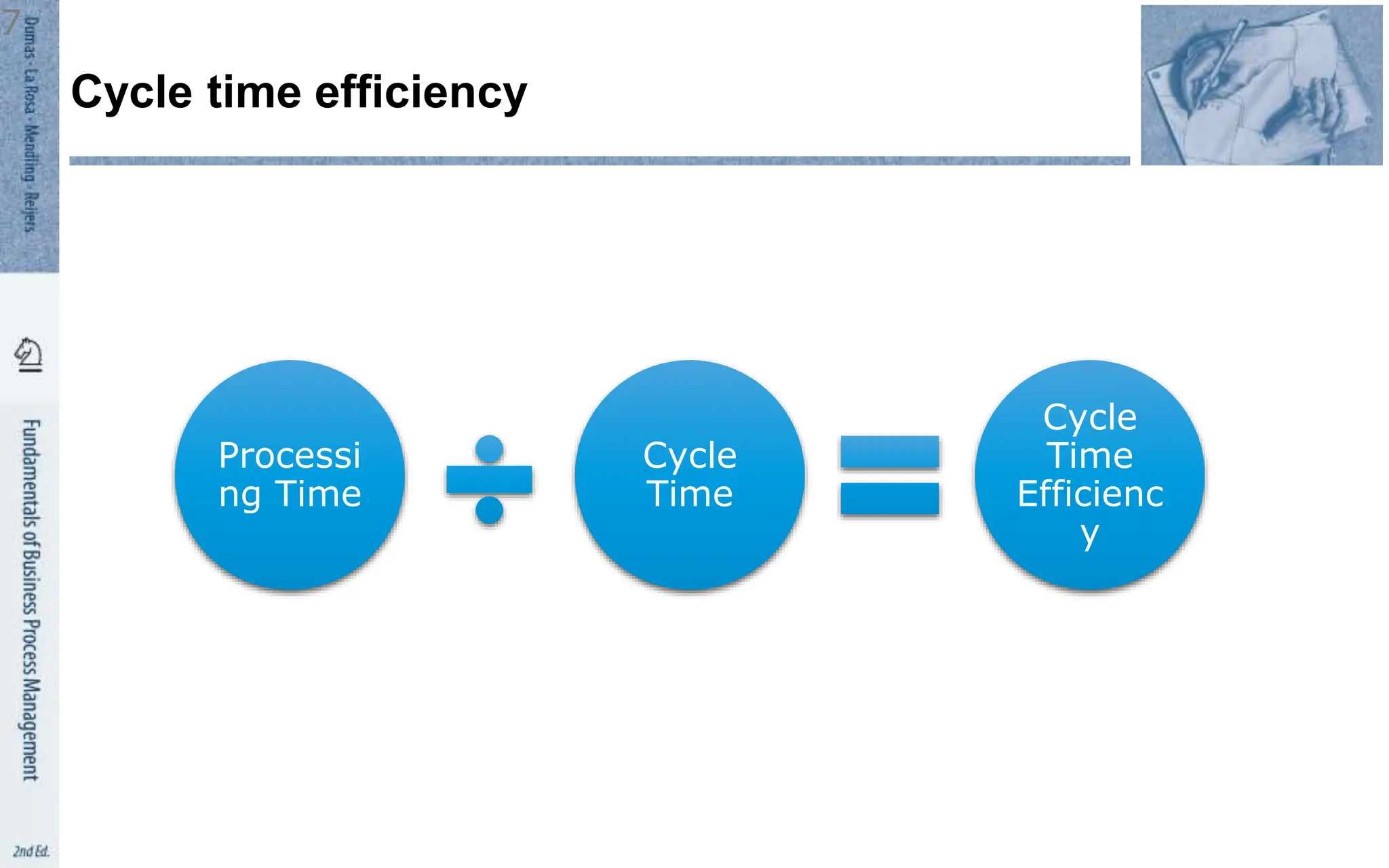 Processi
ng Time
Cycle
Time
Cycle
Time
Efficienc
y
Cycle time efficiency
7
 