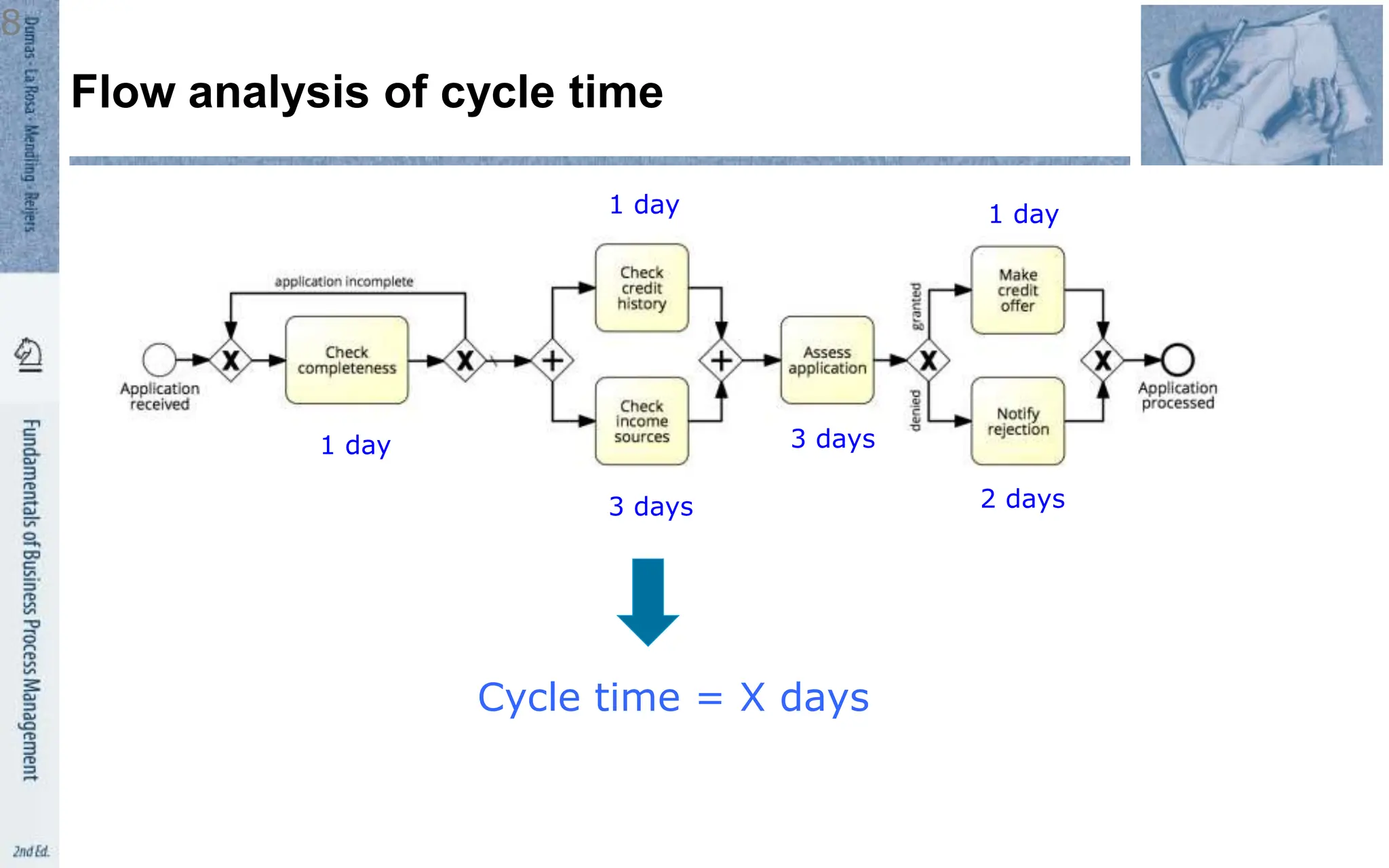 Flow analysis of cycle time
8
1 day
1 day
3 days
3 days
1 day
2 days
Cycle time = X days
 