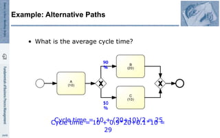 50
%
50
%
90
%
10
%
Cycle time = 10 + (20+10)/2 = 25
Cycle time = 10 + 0.9*20+0.1*10 =
29
Example: Alternative Paths
• What is the average cycle time?
 